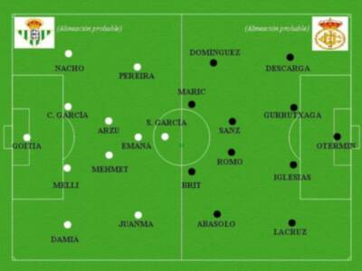 El Real Betis debe sumar los tres puntos para no despegarse de los de arriba