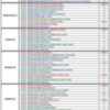 Así será el SICAB 2011, les ofrecemos los datos destacados de la edición que comienza hoy martes ocupando la totalidad del Palacio de Congresos de Sevilla.