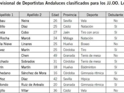 El andaluz José Manuel Sierra en la preselección olímpica de balonmano