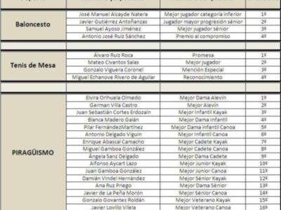 El Real Círculo de Labradores celebra su Gala del Deporte
