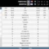 98-75: Nocioni, Safar y Scola se ensañan con Costa Rica en el debut de Argentina