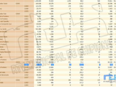 Chipiona supera ya los 100 de tasa de incidencia covid