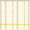 7 nuevos contagios provocan una significativa subida de la incidencia Covid de Chipiona de 155,9 a  192,2 