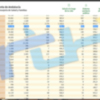 Una segunda actualización de los datos oficiales suma 23 contagios y eleva la tasa de incidencia de Chipiona a 836,5 