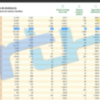 69 contagios en cuatro días sitúan la tasa de incidencia covid de Chipiona 1.117,1        
