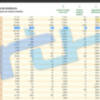 Sube la incidencia covid en Chipiona a 945,7 y se anotan 28 contagios   