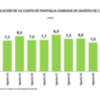 Canal Sur cierra el mejor agosto de los últimos 12 años con un 9,8% de audiencia