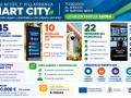 Infografía del proyecto Smart City de Los Palacios y Villafranca